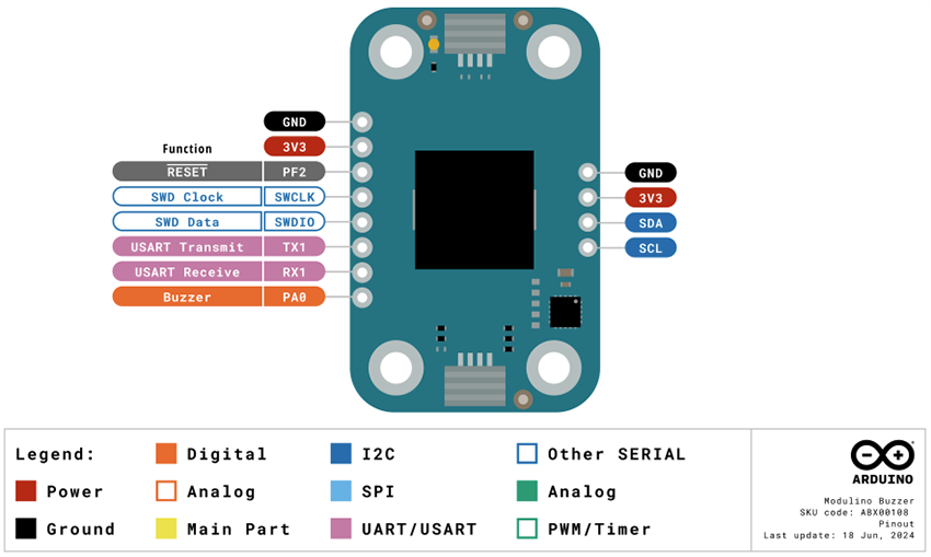 Technische Zeichnung - Arduino Modulino® Buzzer